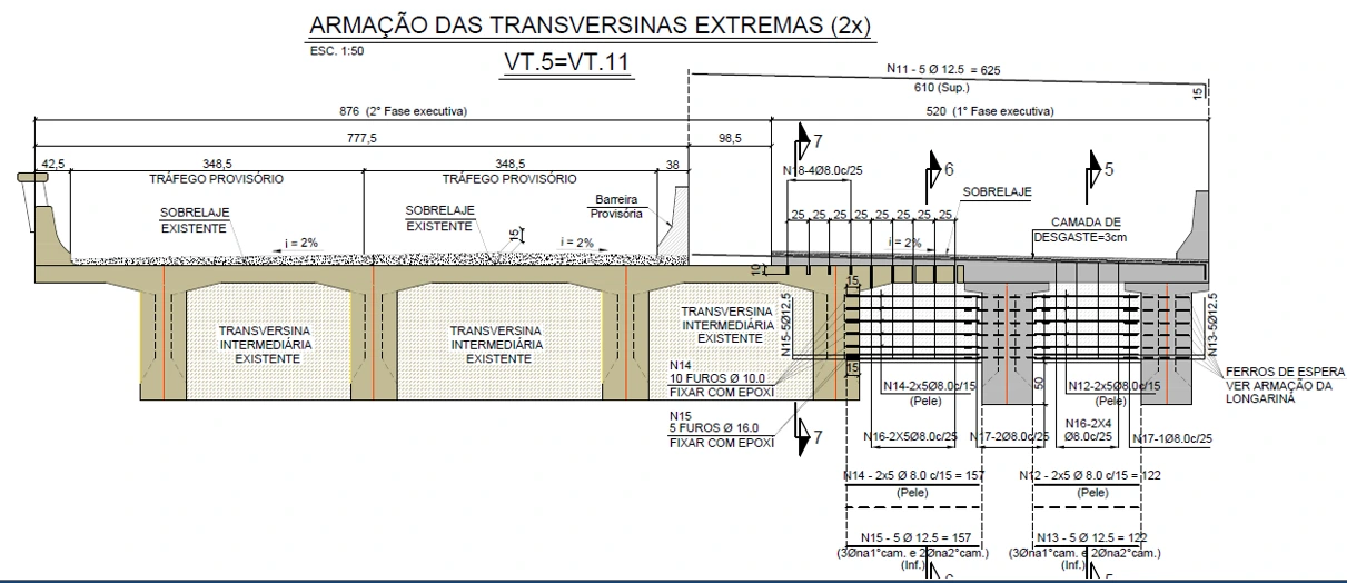 Principais Obras - BR163